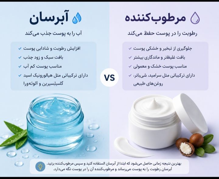 فرق آبرسان و مرطوب‌کننده چیست؟ راهنمای کامل انتخاب بهترین محصول برای انواع پوست
